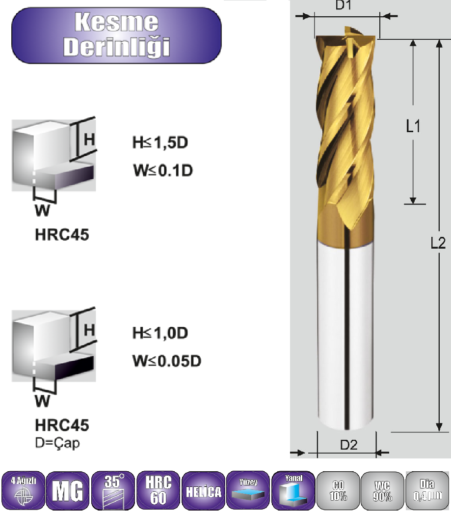 Düz Karbür Freze, Freze Ucu, Metal Freze, Freze Bıçağı, CNC Freze, Freze çeşitleri