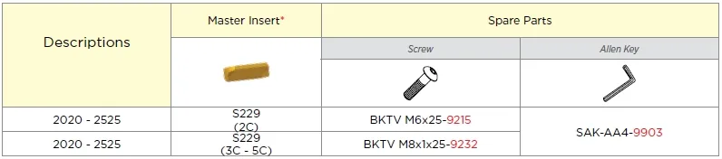BDKT/R