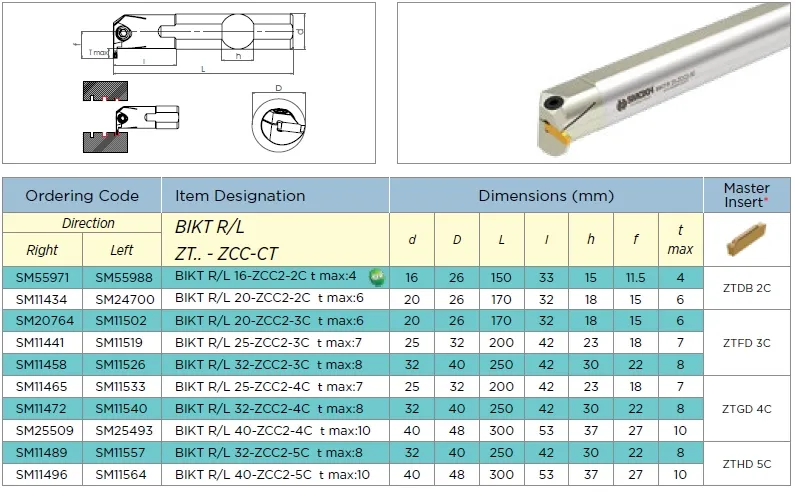 BIKT/R