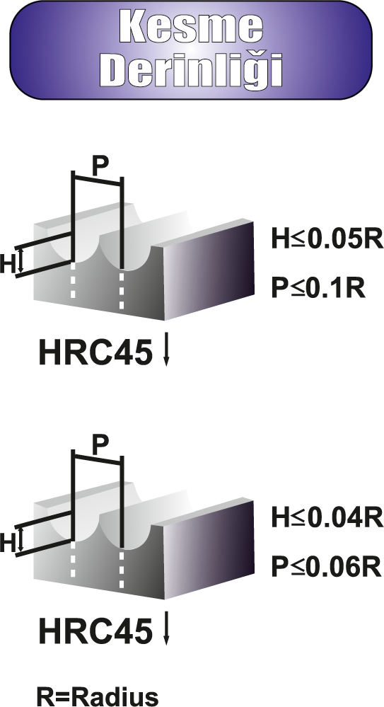 CNC HIRDAVAT BSH-BY-BZ Küre Uzun Freze Yüksek Hassasiyet