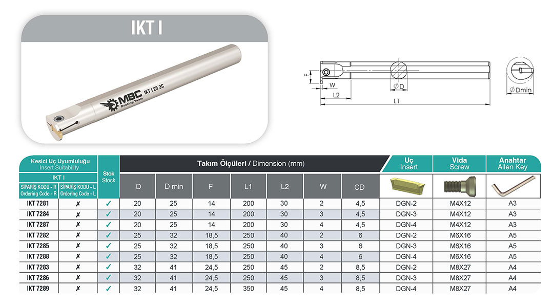 IKT I 20 3C - İç Kanal Kateri Yüksek Hassasiyetli Kesim