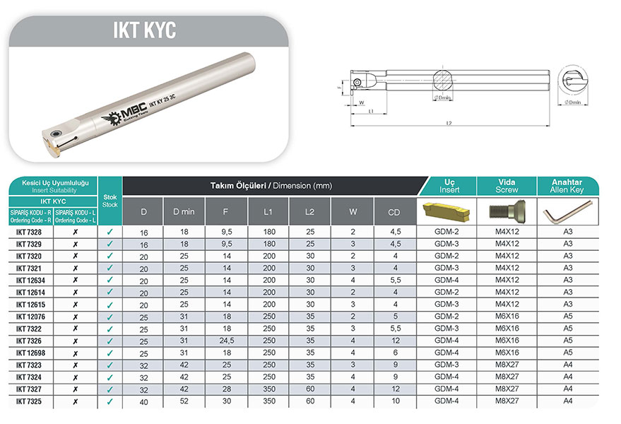 IKT KY 20 2C İç Kanal Katarı - Yüksek Hassasiyet