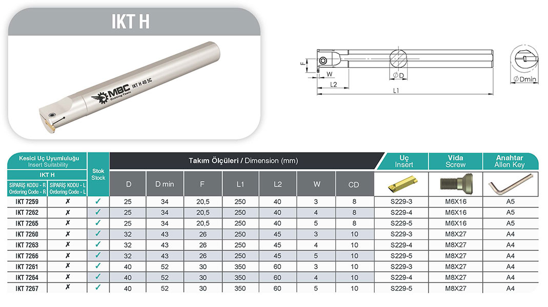 IKT H 25 5C İç Kanal Kateri - Yüksek Performans