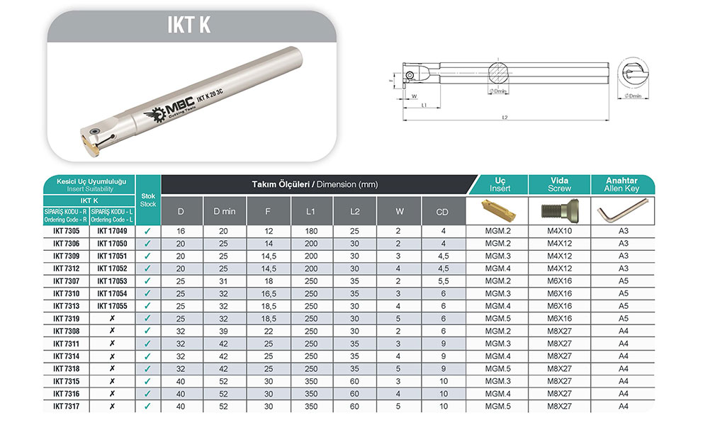 IKT K 25 2C İç Kanal Kateri - Yüksek Hassasiyet