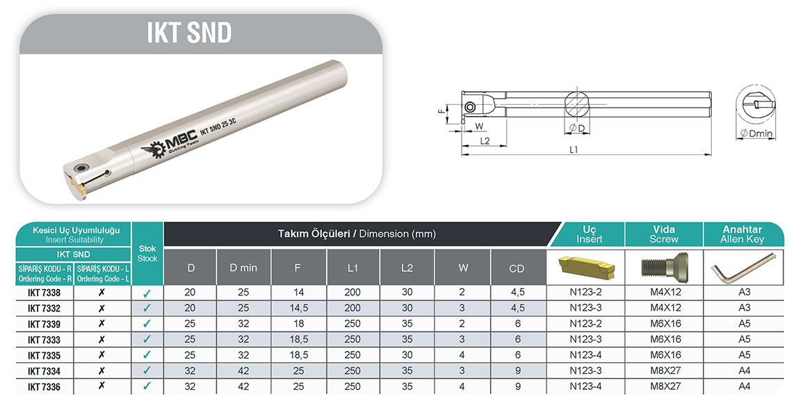 IKT SND 25x32 İç Kanal Kateri - Yüksek Hassasiyet
