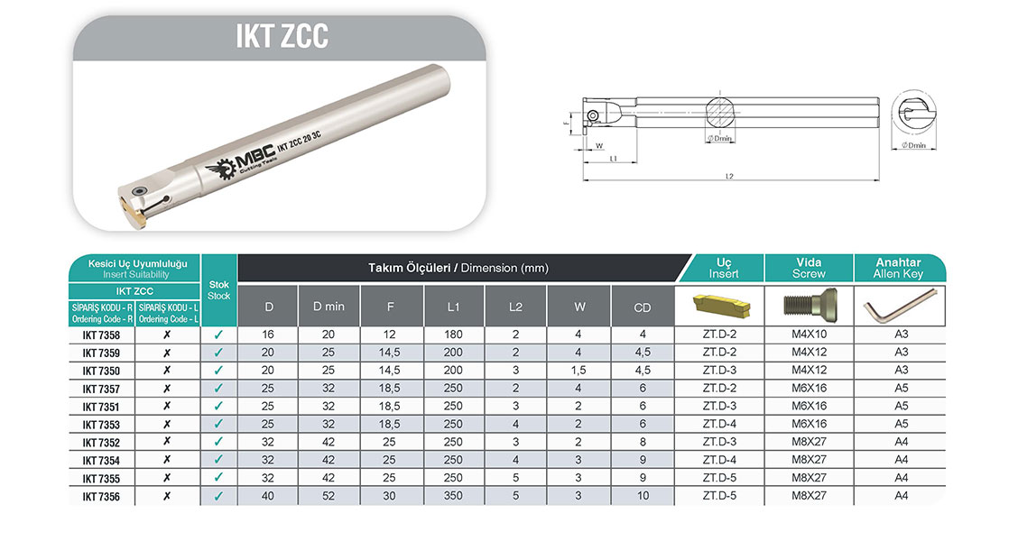 IKT ZCC2 25 4C (Tmax=6) - İç Kanal Kateri
