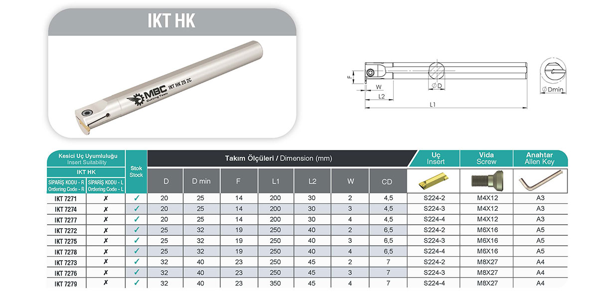 IKT HK 32 2C İç Kanal Kateri - Yüksek Performans