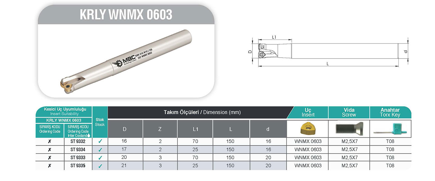 BMR D21 W20 L150 Z03 WNMX 0603 KRLY Şaftlı Tarama - Yüksek Verim
