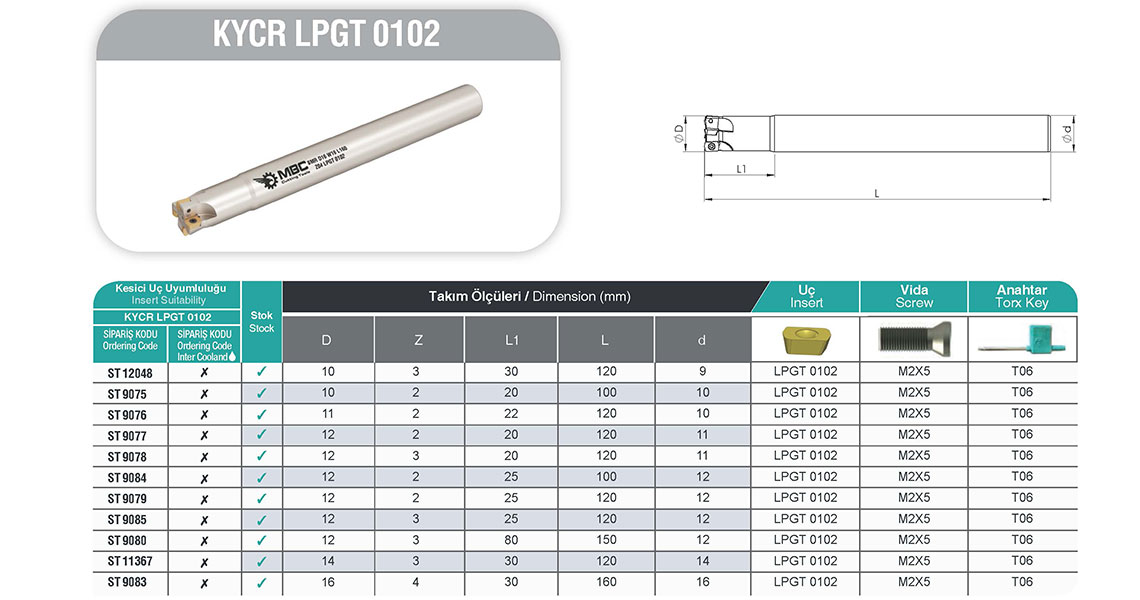BMR D9 W10 L75 Alın Taramalar - KYCR LPGT 0102