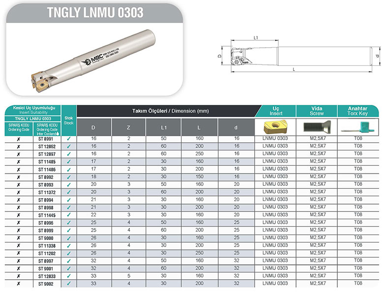 BMR D25 W25 L200 - Yüksek Verimli Şaftlı Tarama