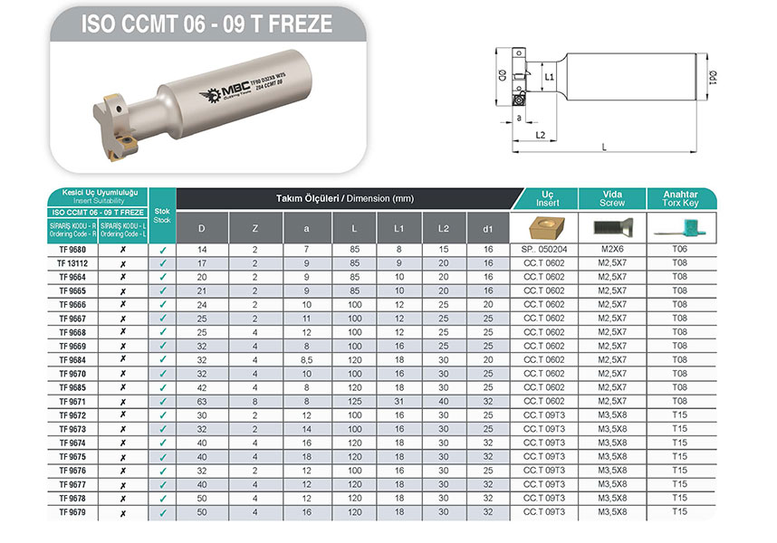 TF90 D50X12 W32 Z04 CCMT 09T3 ISO Freze - Hassas ve Dayanıklı