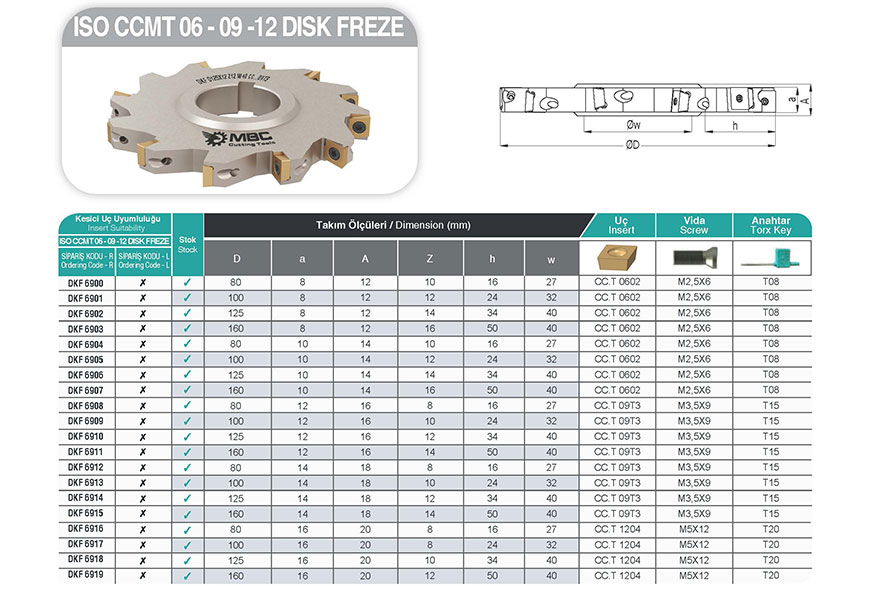 DKF D160X8 Z16 W40 CC..0602 ISO Disk Freze - Yüksek Hassasiyet