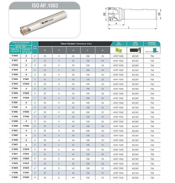 EM90 50X5 022 APKT 1604 İnter Coolant ISO - Tarama Kafaları