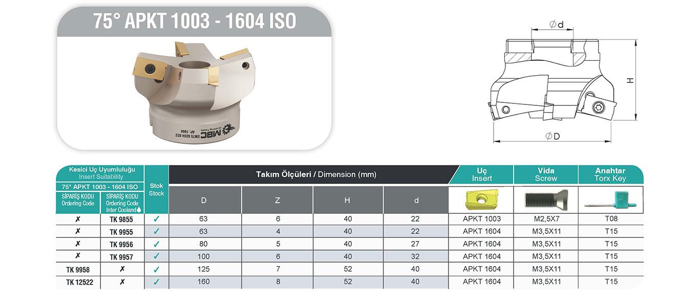 EM75 63X4 022 AP..1604 ISO Freze Kafası - Yüksek Hassasiyet