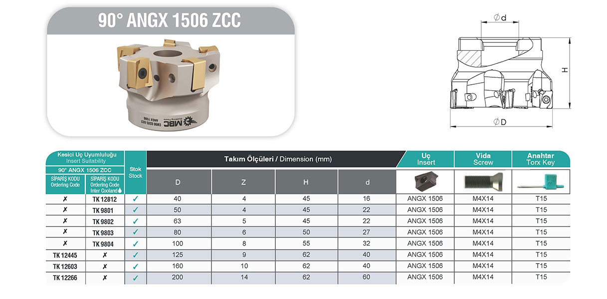1X MBC / EM90 40X4 016 ANGX 1506 ZCC - Yüksek Hassasiyetli Tarama Kafası