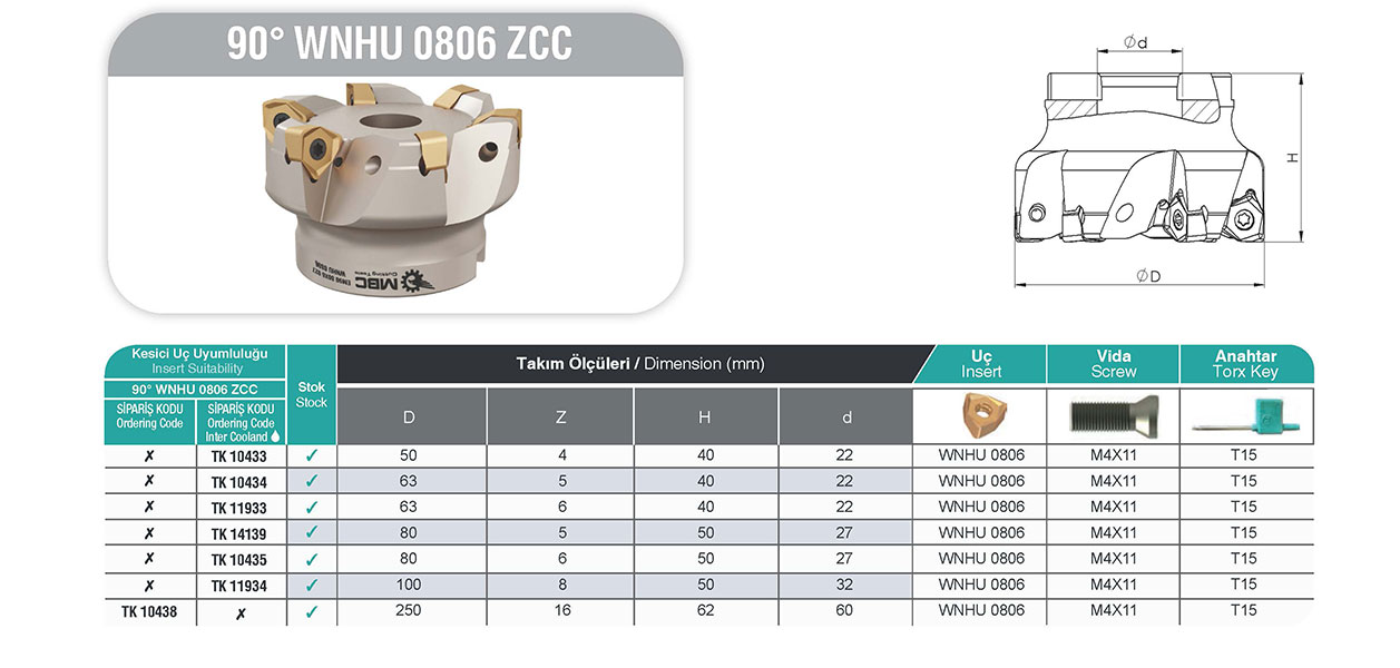 EM90 250X16 060 WNHU 0806 ZCC Torna Başı